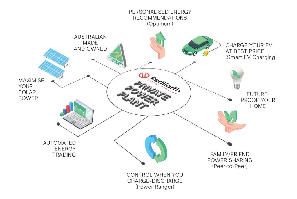 What do the homes of the future look like  – and what role does solar power play?